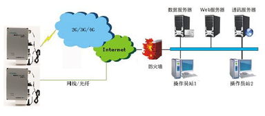 四川成都環(huán)境噪聲揚塵監(jiān)測系統(tǒng)價格,廠家,圖片,設計建筑工地